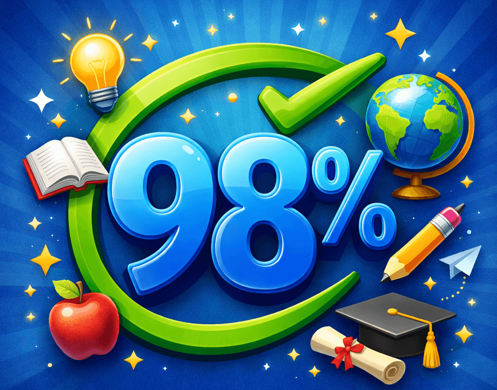 Student retention graph